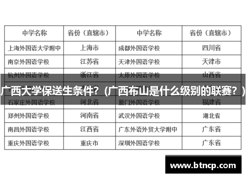 广西大学保送生条件？(广西布山是什么级别的联赛？)