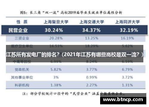 江苏所有发电厂的排名？(2021年江苏有哪些高校是双一流？)