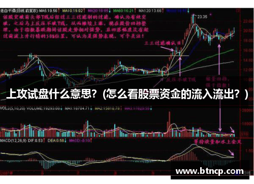 上攻试盘什么意思？(怎么看股票资金的流入流出？)